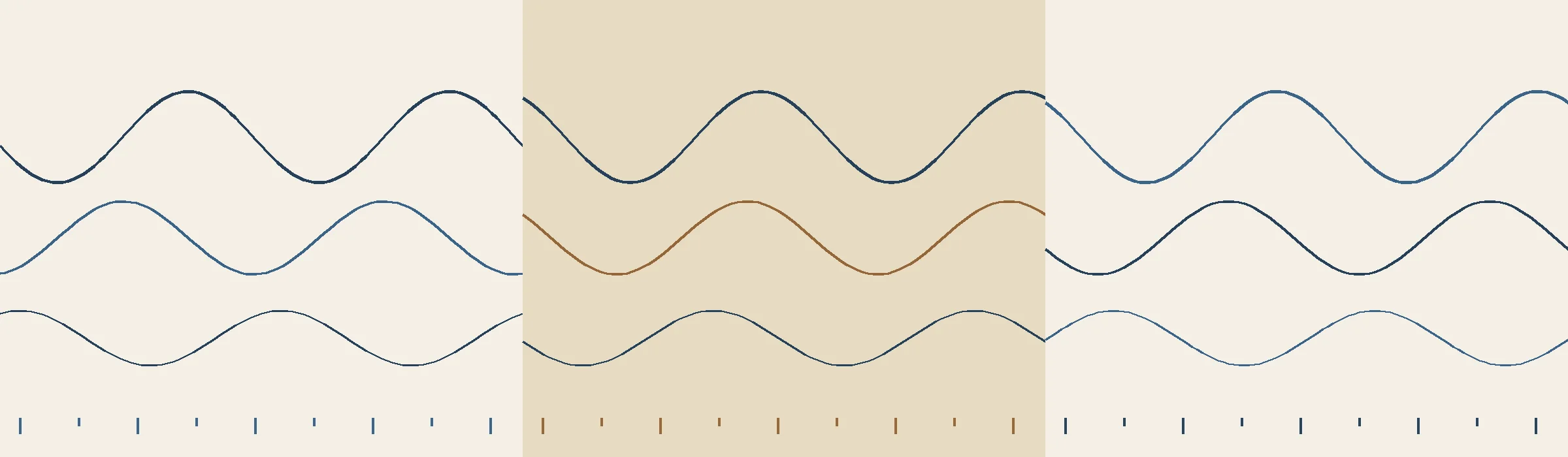 Decorative chart band of three panels with stacked wave contour lines in harbor blue, ink, and bronze with sounding ticks below